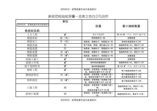 最新规范检验批容量一览表