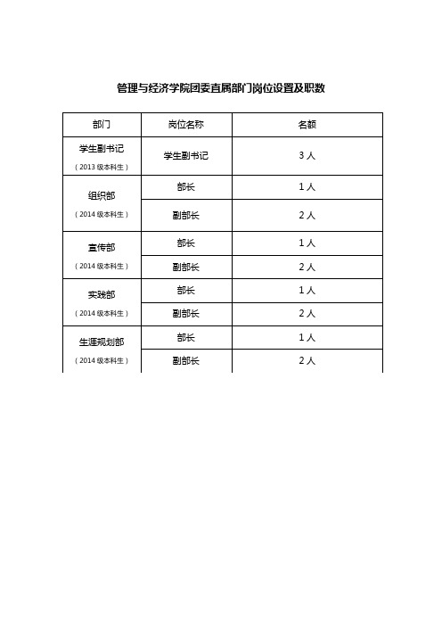 管理与经济学院团委直属部门岗位设置及职数