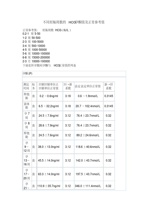 不同妊娠周数的HCG孕酮值及正常参考值