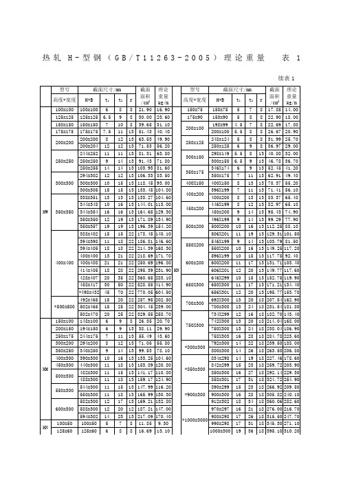 常见型钢理论重量大全