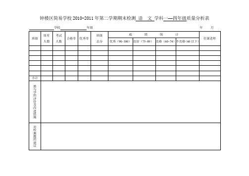 第二学期期末检测语文学科一—四级质量分析表