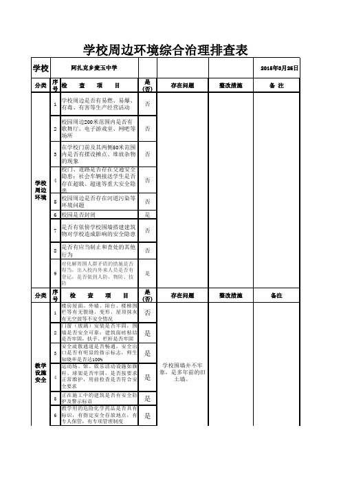 学校周边环境综合治理排查表