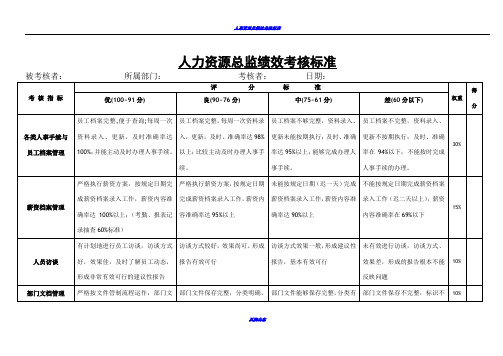 人力资源总监绩效考核标准