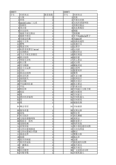 【国家自然科学基金】_不相交_基金支持热词逐年推荐_【万方软件创新助手】_20140801