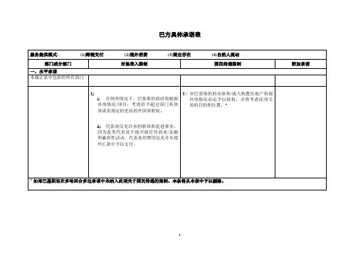 服务提供模式(1)跨境交付(2)境外消费(3)商业存在