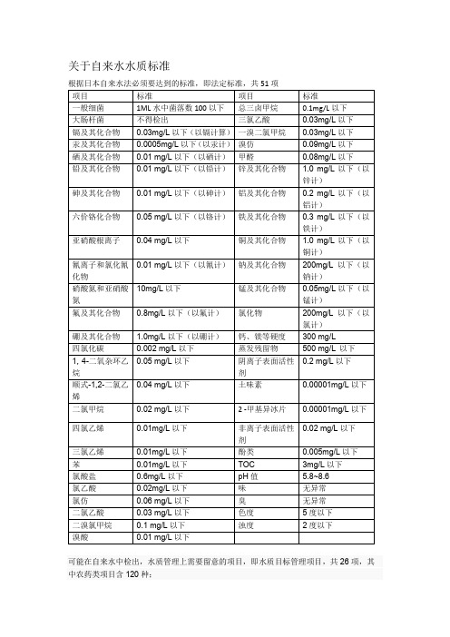 日本2015年最新水质标准(完整版)