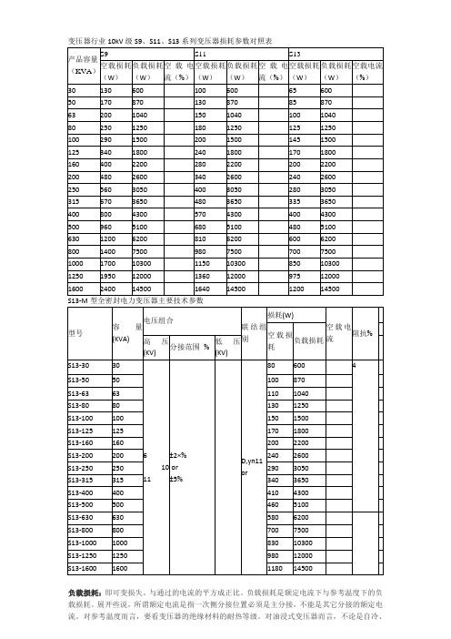 变压器行业10kV级S9、S11、S13系列变压器损耗参数对照表