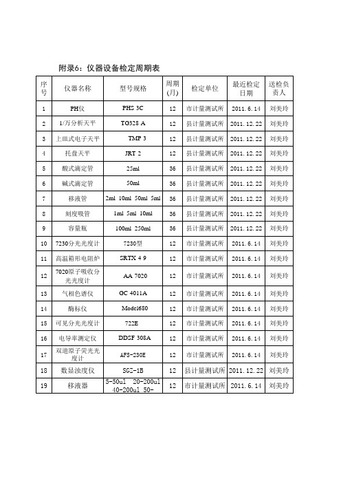 标准物质一览表