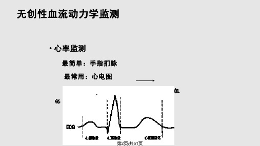 血流动力学监测及临床意义.pptx