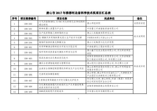 唐山2017年推荐河北科学技术奖项目汇总表