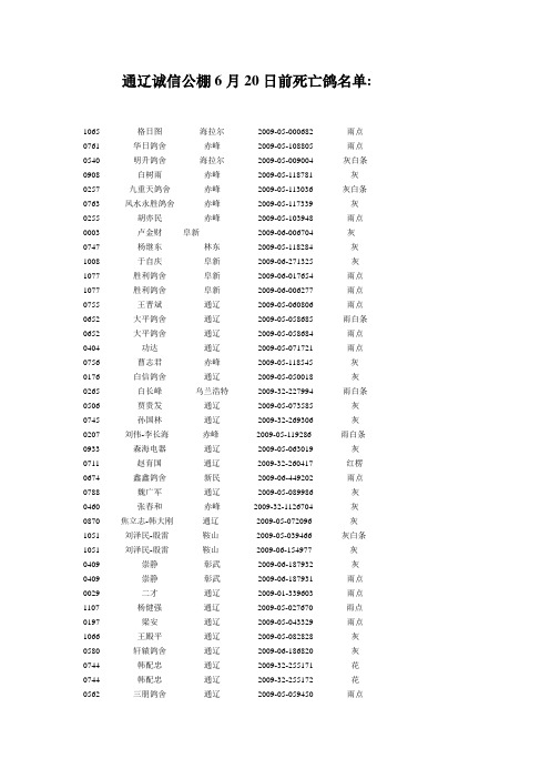 通辽诚信公棚6月20日前死亡鸽名单
