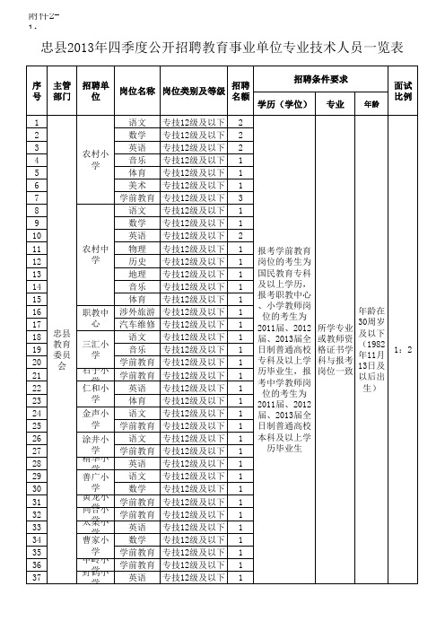 忠县2013年四季度公开招聘教育事业单位专业技术人员