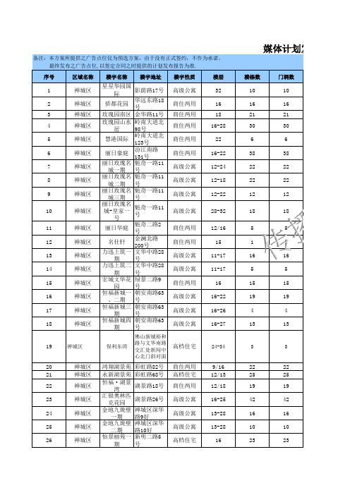 岭南电梯广告价格及楼盘表-传播易