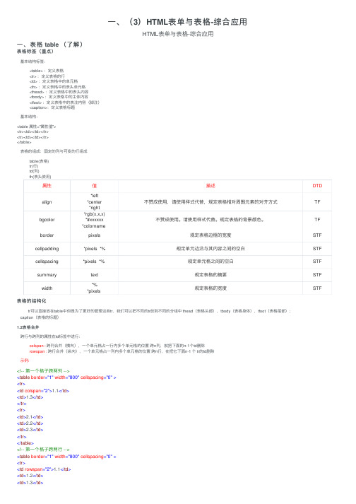 一、（3）HTML表单与表格-综合应用