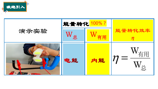 初中物理能量转化效率专题复习课件