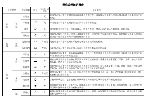 形位公差定义简介