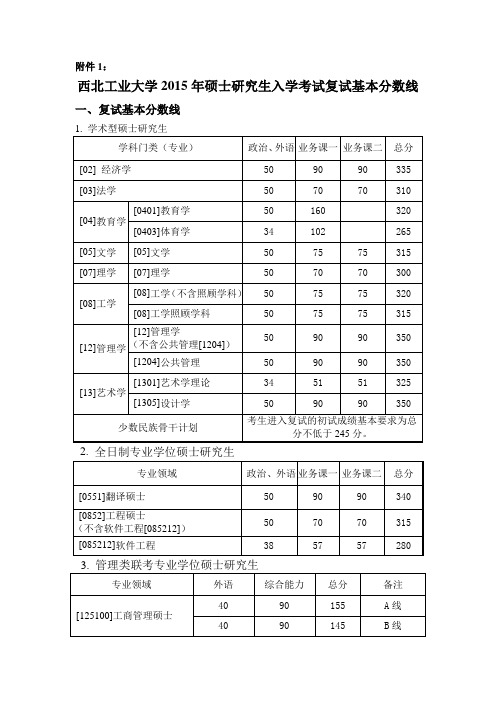 西北工业大学2015年硕士研究生入学考试复试基本分数线