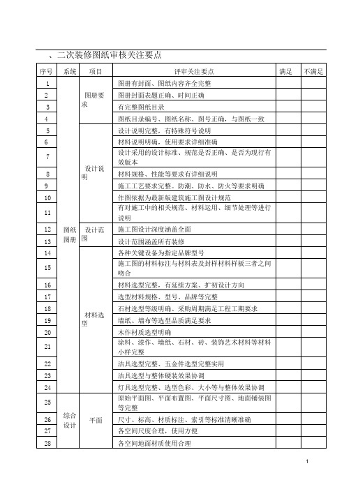 二装审图及监管关注要点