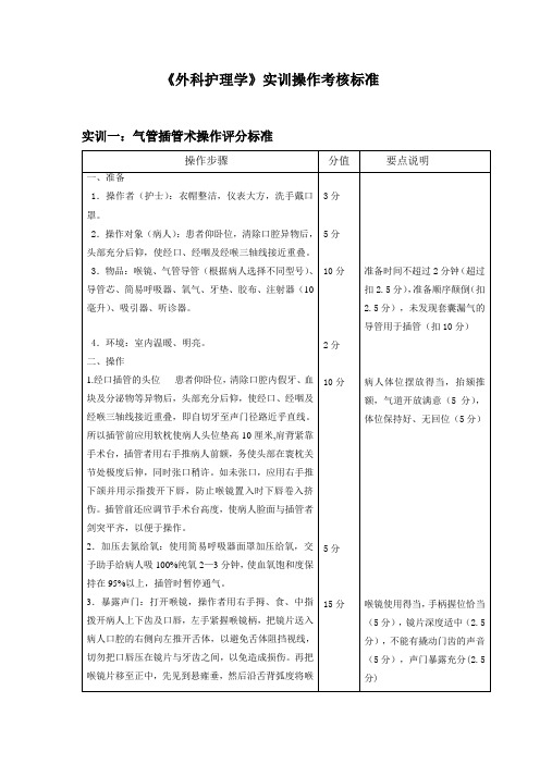 外科护理学实训操作考核标准.