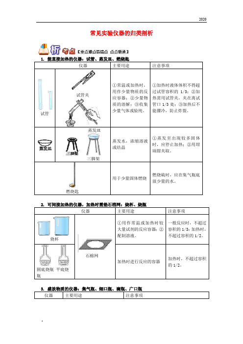 2020(通用版)中考化学重难点易错点复习讲练常见实验仪器的归类剖析(含解析)