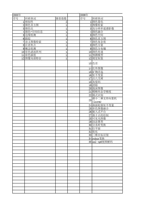 【国家自然科学基金】_颜色复杂度_基金支持热词逐年推荐_【万方软件创新助手】_20140801