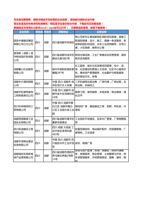 新版四川省成都厂房建设工商企业公司商家名录名单联系方式大全10家