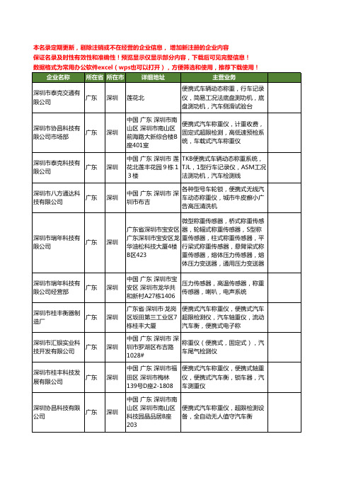 新版广东省深圳便携式汽车称重工商企业公司商家名录名单联系方式大全15家