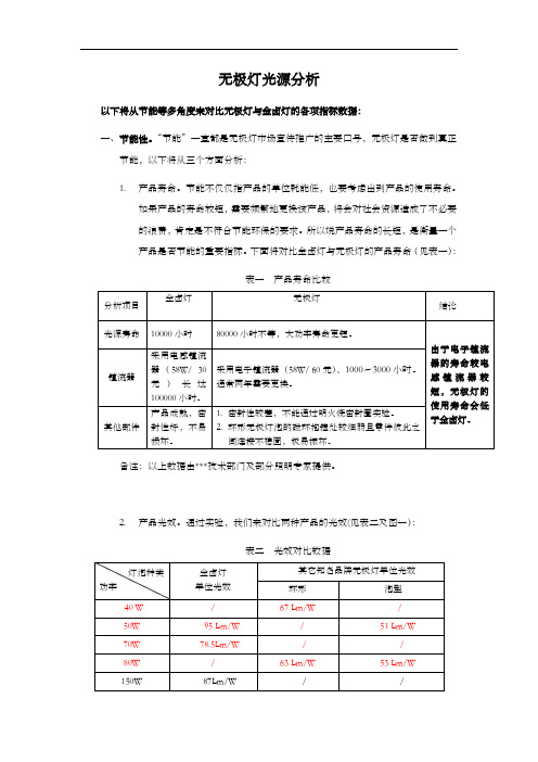 金卤灯和无极灯对比分析