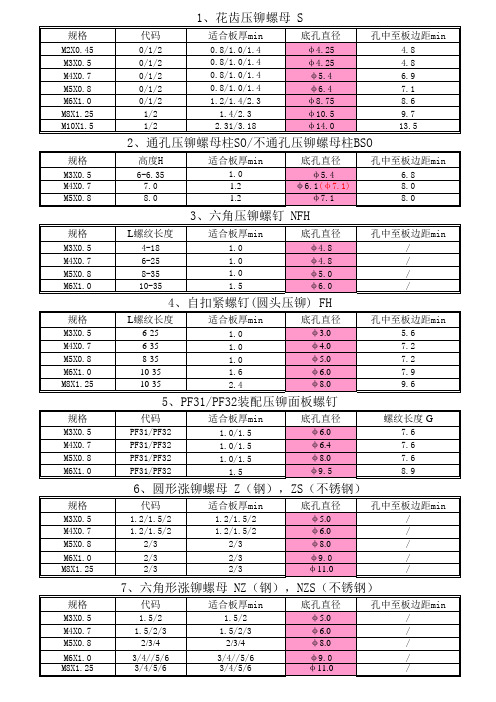 压铆类常用规格尺寸表