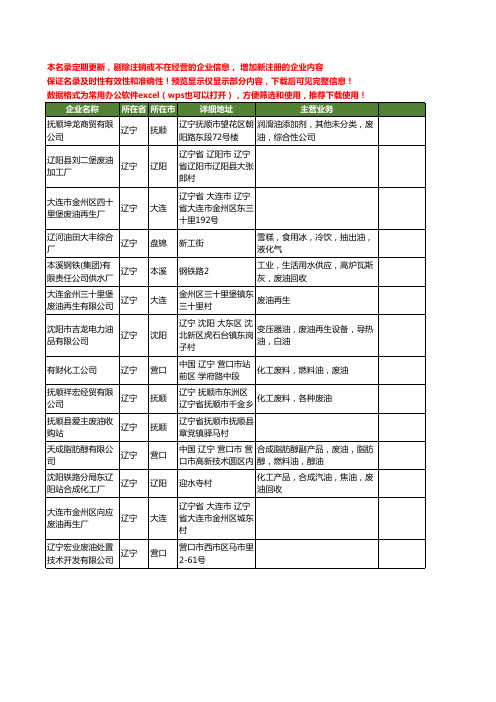 新版辽宁省废油工商企业公司商家名录名单联系方式大全65家