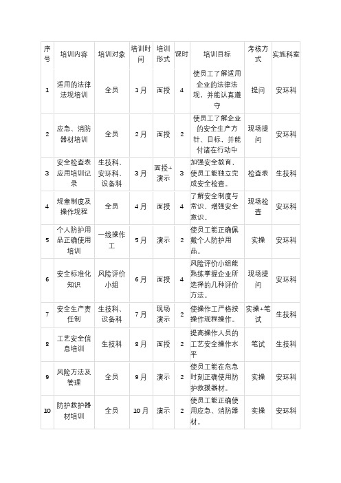 2019年安全培训计划表