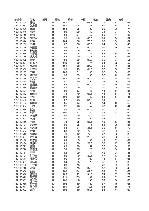 2014.7.11文科成绩