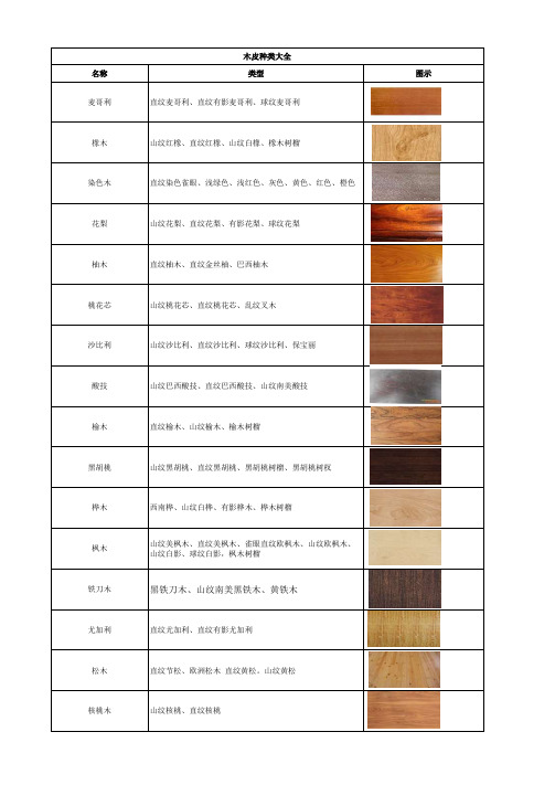 木饰面种类大全(带图)