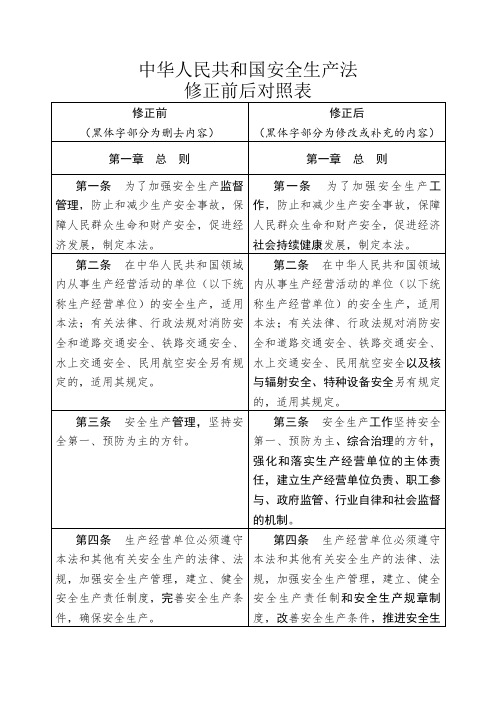 中华人民共和国安全生产法修正前后对照表