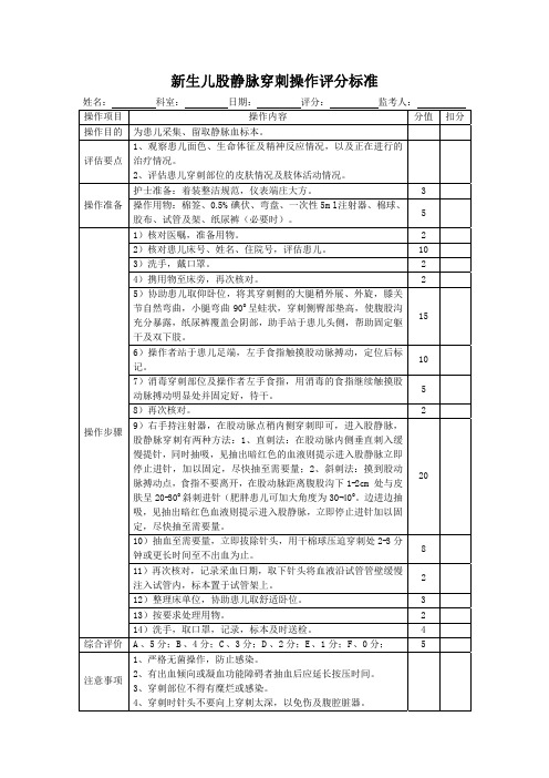 新生儿股静脉穿刺操作评分标准表