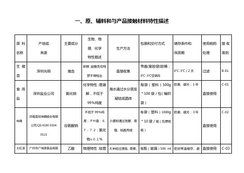 原、辅料和与产品接触材料特性描述