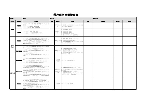 《XX公司秩序服务质量检查表》