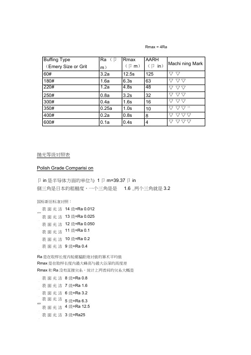 (完整版)粗糙度、光洁度、抛光级别对应表