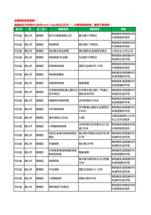 2020新版河北省唐山市电线电缆工商企业公司商家名录名单黄页联系方式电话大全280家