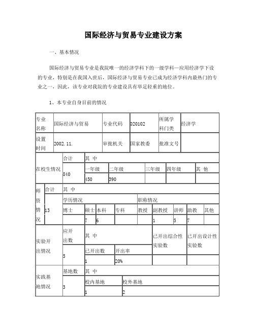 国际经济与贸易专业建设方案