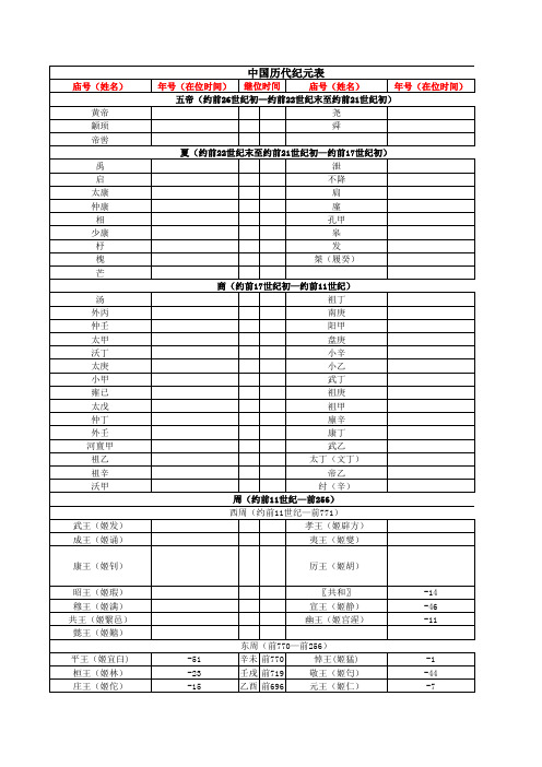 中国历代纪元表