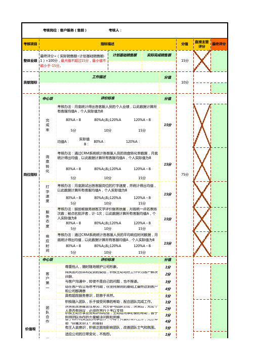 售前客服考核方案