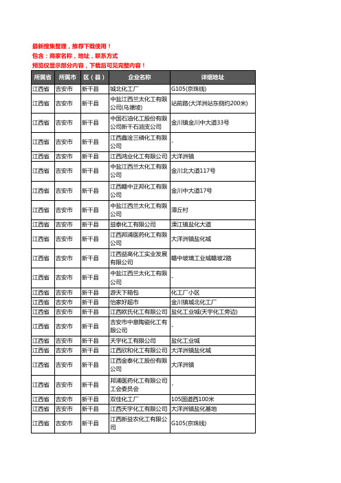 新版江西省吉安市新干县化工厂企业公司商家户名录单联系方式地址大全25家