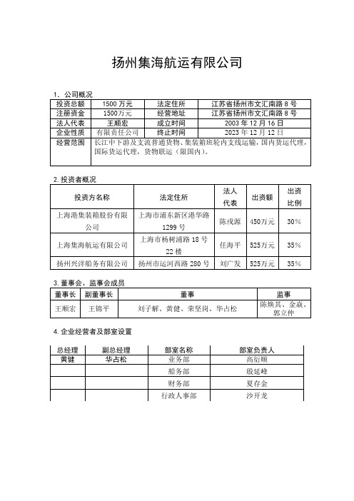 扬州集海航运有限公司(表格)