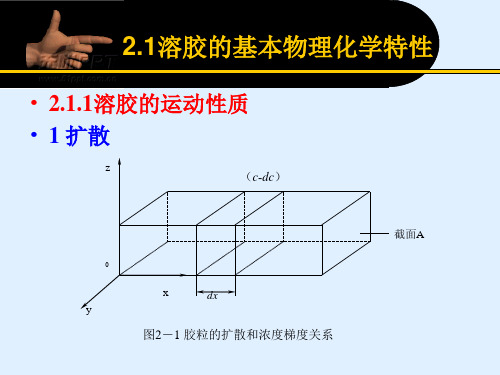 溶胶与凝胶的基本物理化学特性