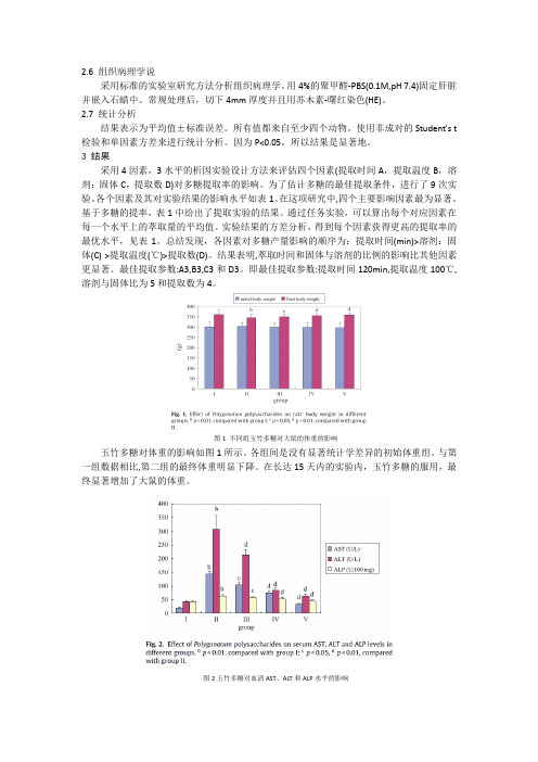 玉竹多糖大鼠实验