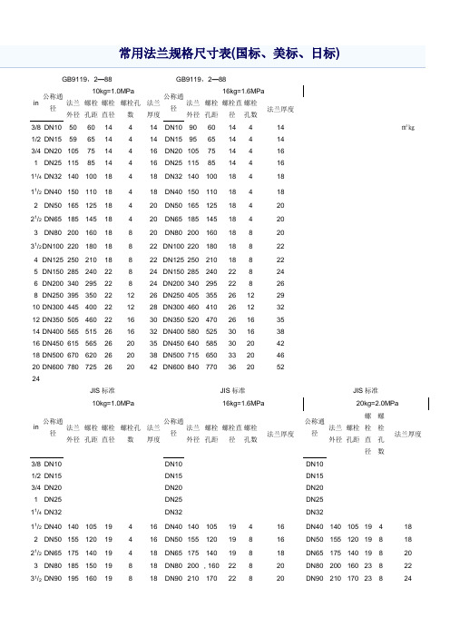 (整理)常用法兰规格尺寸表