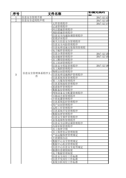 信息安全管理体系文件清单