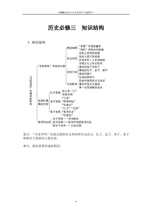 高中历史必修三知识结构图-(30832)