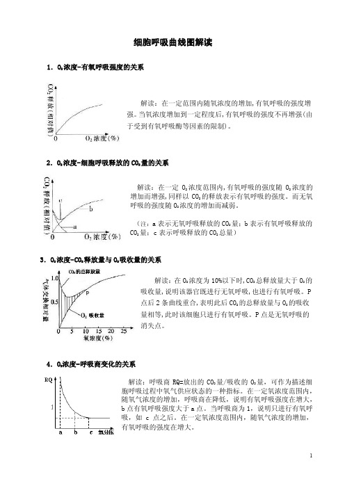 细胞呼吸曲线图解读